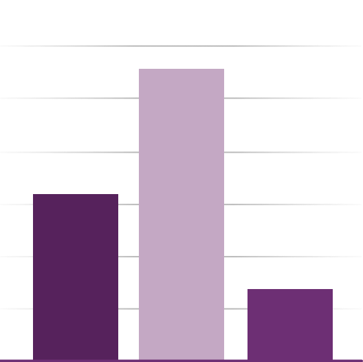 62.2 percent of people taking Austedo® also took antidepressants. 35.5 percent also take antiepileptics. 15.5 percent take antianxiety medications.